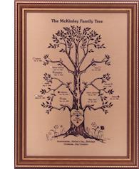Family Trees with Birthstones